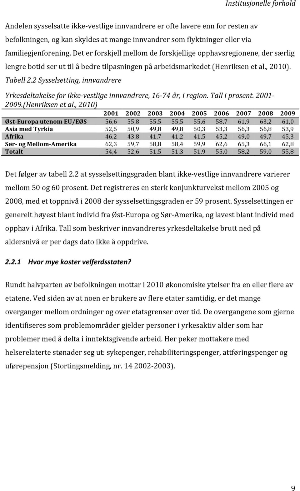2 Sysselsetting, innvandrere Yrkesdeltakelse for ikke- vestlige innvandrere, 16-74 år, i region. Tall i prosent. 2001-2009.(Henriksen et al.