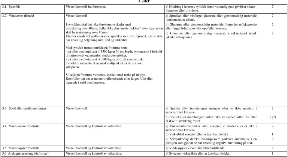 evt. reparert, når de ikke har vesentlig betydning mht. sikt og sikkerhet. b) Glassrute eller gjennomsiktig materiale (herunder reflekterende eller farget folie) som ikke oppfyller kravene.