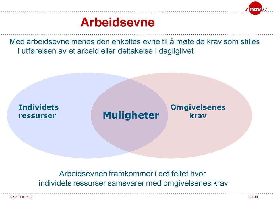 ressurser Muligheter Omgivelsenes krav Arbeidsevnen framkommer i det feltet