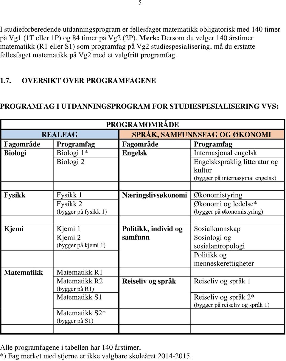 OVERSIKT OVER PROGRAMFAGENE PROGRAMFAG I UTDANNINGSPROGRAM FOR STUDIESPESIALISERING VVS: PROGRAMOMRÅDE REALFAG SPRÅK, SAMFUNNSFAG OG ØKONOMI Fagområde Programfag Fagområde Programfag Biologi Biologi