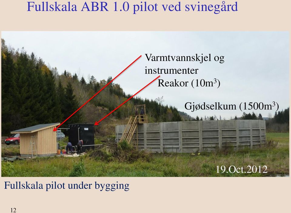 og instrumenter Reakor (10m 3 )