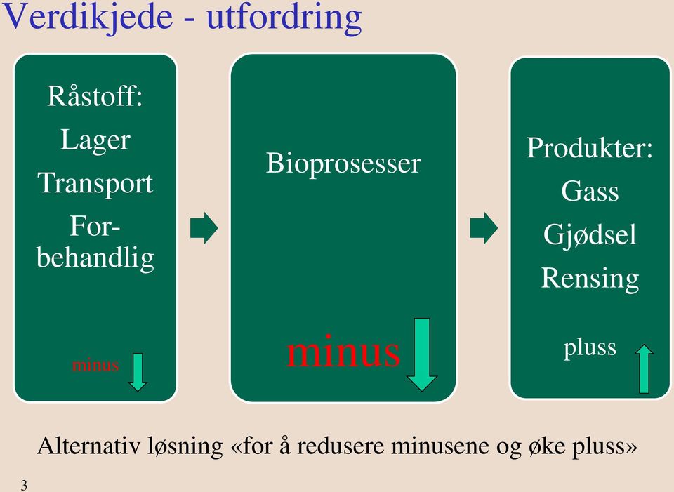 Produkter: Gass Gjødsel Rensing minus minus