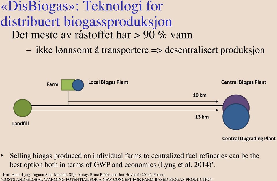 be the best option both in terms of GWP and economics (Lyng et al. 2014).