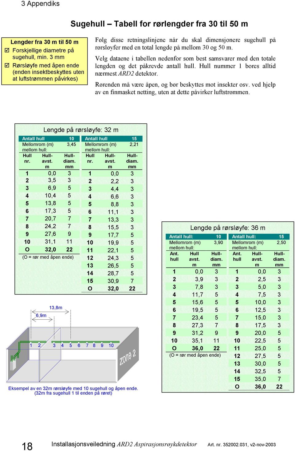 Velg dataene i tabellen nedenfor som best samsvarer med den totale lengden og det påkrevde antall hull. Hull nummer 1 bores alltid nærmest ARD2 detektor.