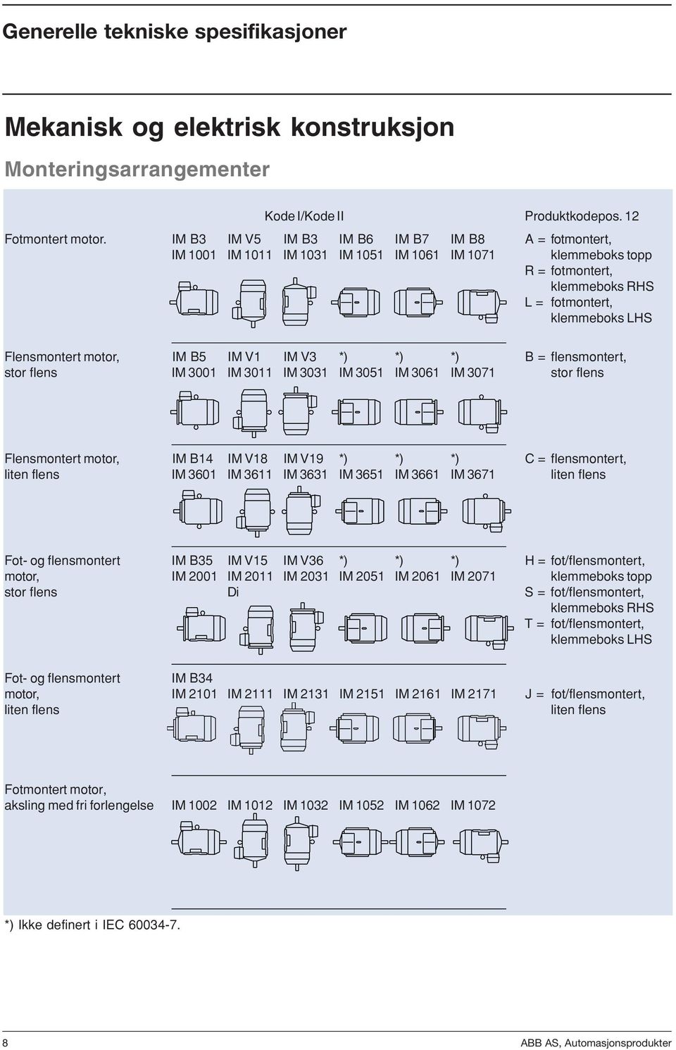 IM B5 IM V1 IM V3 *) *) *) B = flensmontert, stor flens IM 3001 IM 3011 IM 3031 IM 3051 IM 3061 IM 3071 stor flens Flensmontert motor, IM B14 IM V18 IM V19 *) *) *) C = flensmontert, liten flens IM