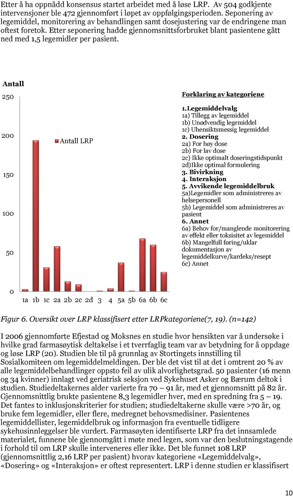 Etter seponering hadde gjennomsnittsforbruket blant pasientene gått ned med 1,5 legemidler per pasient. Antall 250 200 150 100 50 Antall LRP Forklaring av kategoriene 1.