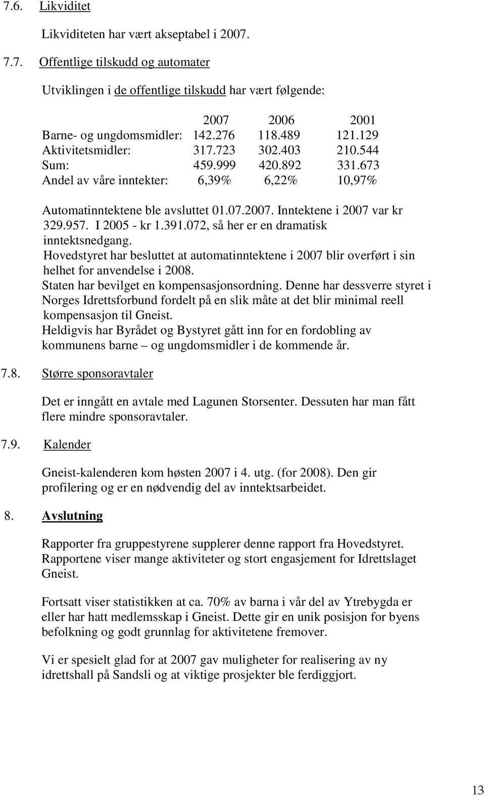 Inntektene i 2007 var kr 329.957. I 2005 - kr 1.391.072, så her er en dramatisk inntektsnedgang. Hovedstyret har besluttet at automatinntektene i 2007 blir overført i sin helhet for anvendelse i 2008.