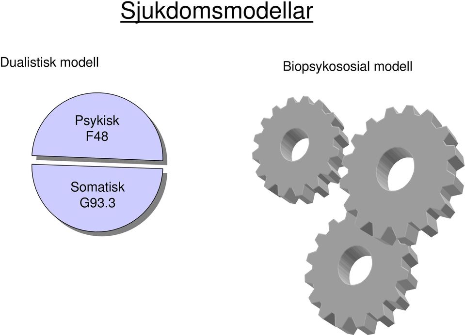 Biopsykososial