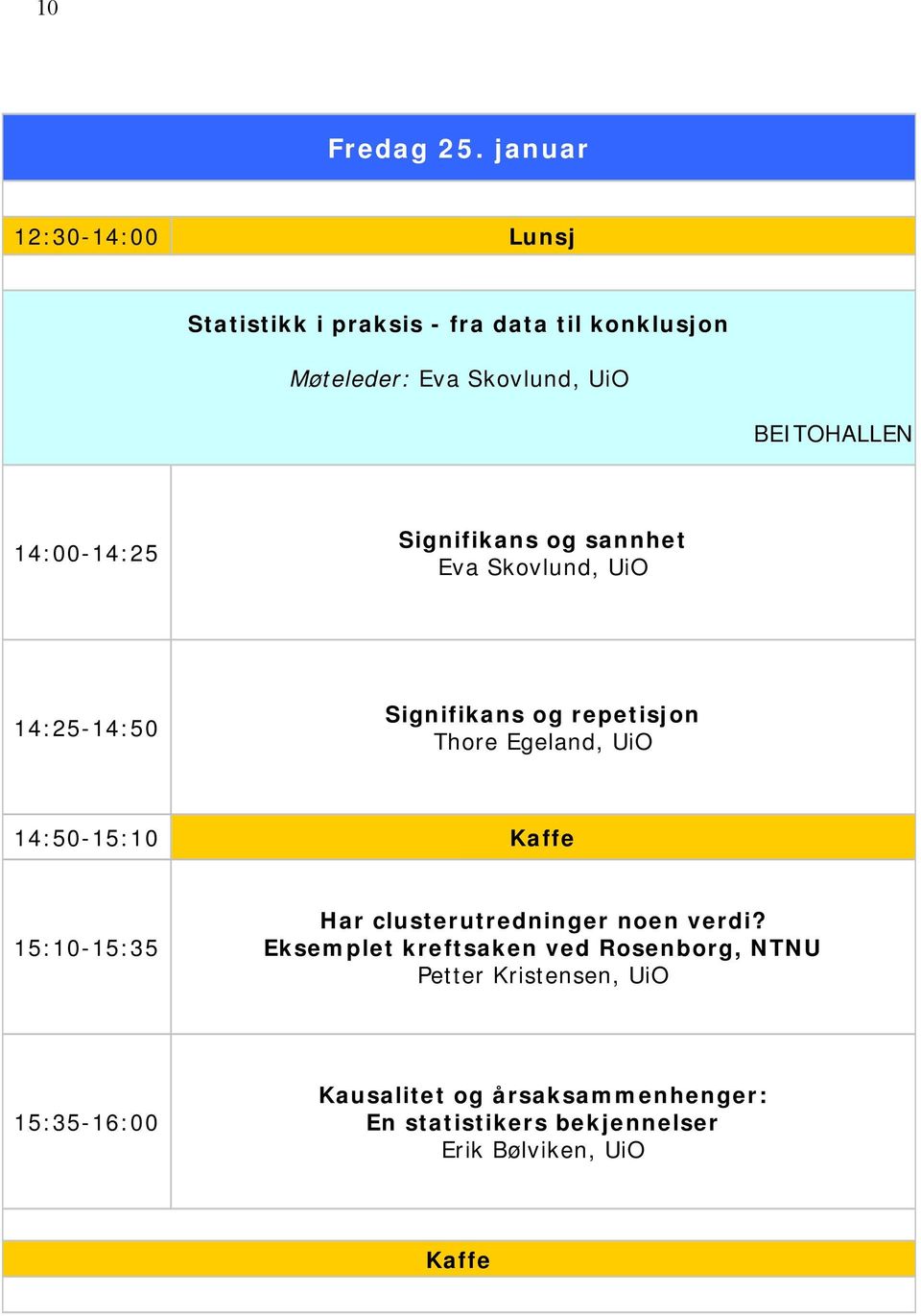 14:00-14:25 Signifikans og sannhet Eva Skovlund, UiO 14:25-14:50 Signifikans og repetisjon Thore Egeland, UiO