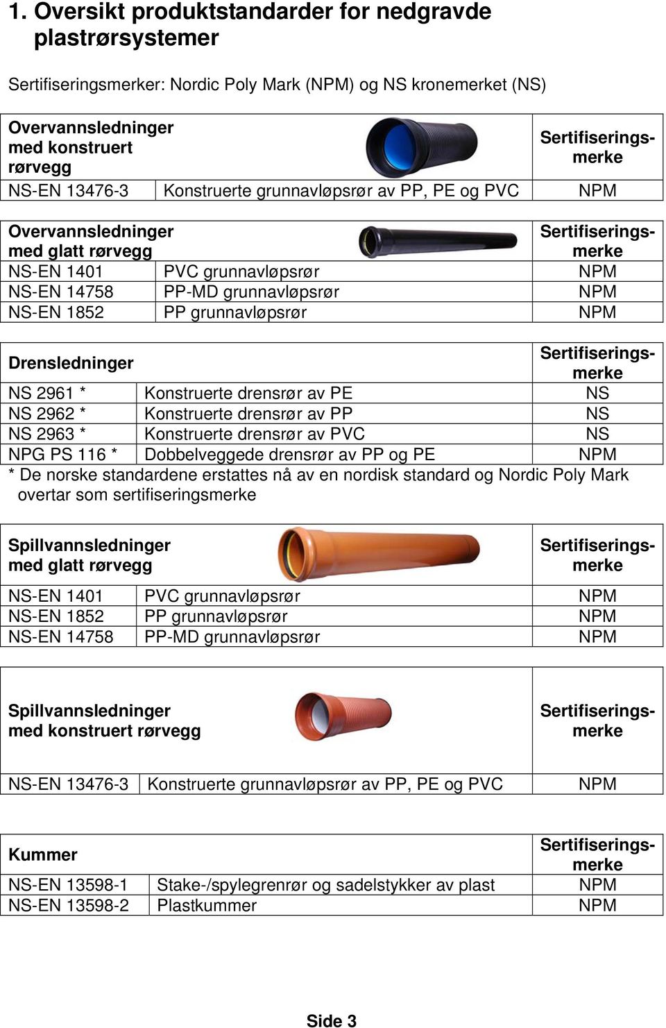 med konstruert rørvegg NS-EN 13476-3 Konstruerte grunnavløpsrør av PP, PE og PVC NPM Sertifiseringsmerke Overvannsledninger med glatt rørvegg Sertifiseringsmerke NS-EN 1401 PVC grunnavløpsrør NPM