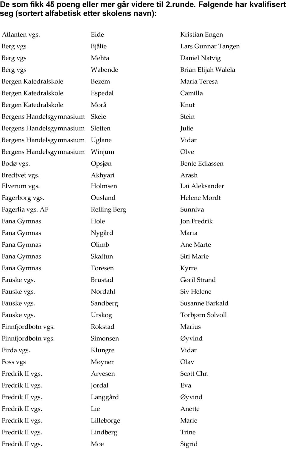 Bergen Katedralskole Morå Knut Bergens Handelsgymnasium Skeie Stein Bergens Handelsgymnasium Sletten Julie Bergens Handelsgymnasium Uglane Vidar Bergens Handelsgymnasium Winjum Olve Bodø vgs.