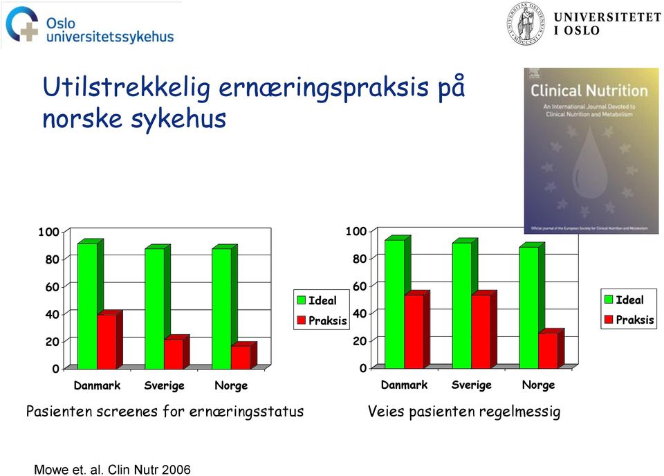 Sverige Norge 0 Danmark Sverige Norge Pasienten screenes for