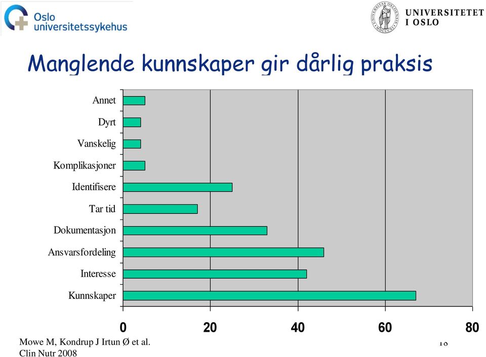 Dokumentasjon Ansvarsfordeling Interesse Kunnskaper