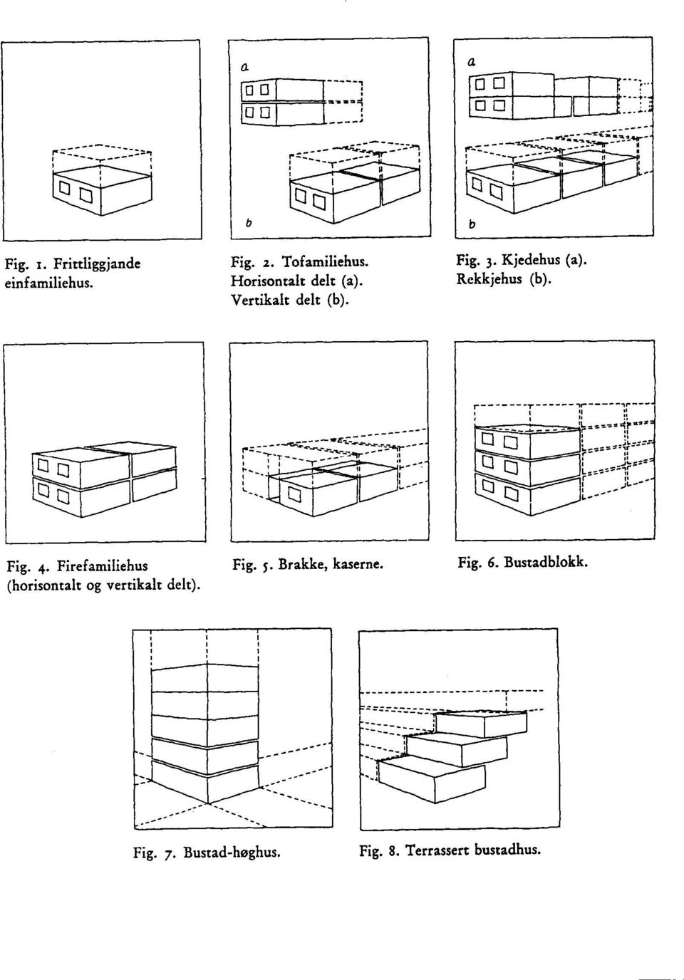 Rekkjehus (b). Fig. 4. Firefamiliehus Fig. S. Brakke, kaserne. Fig. 6.