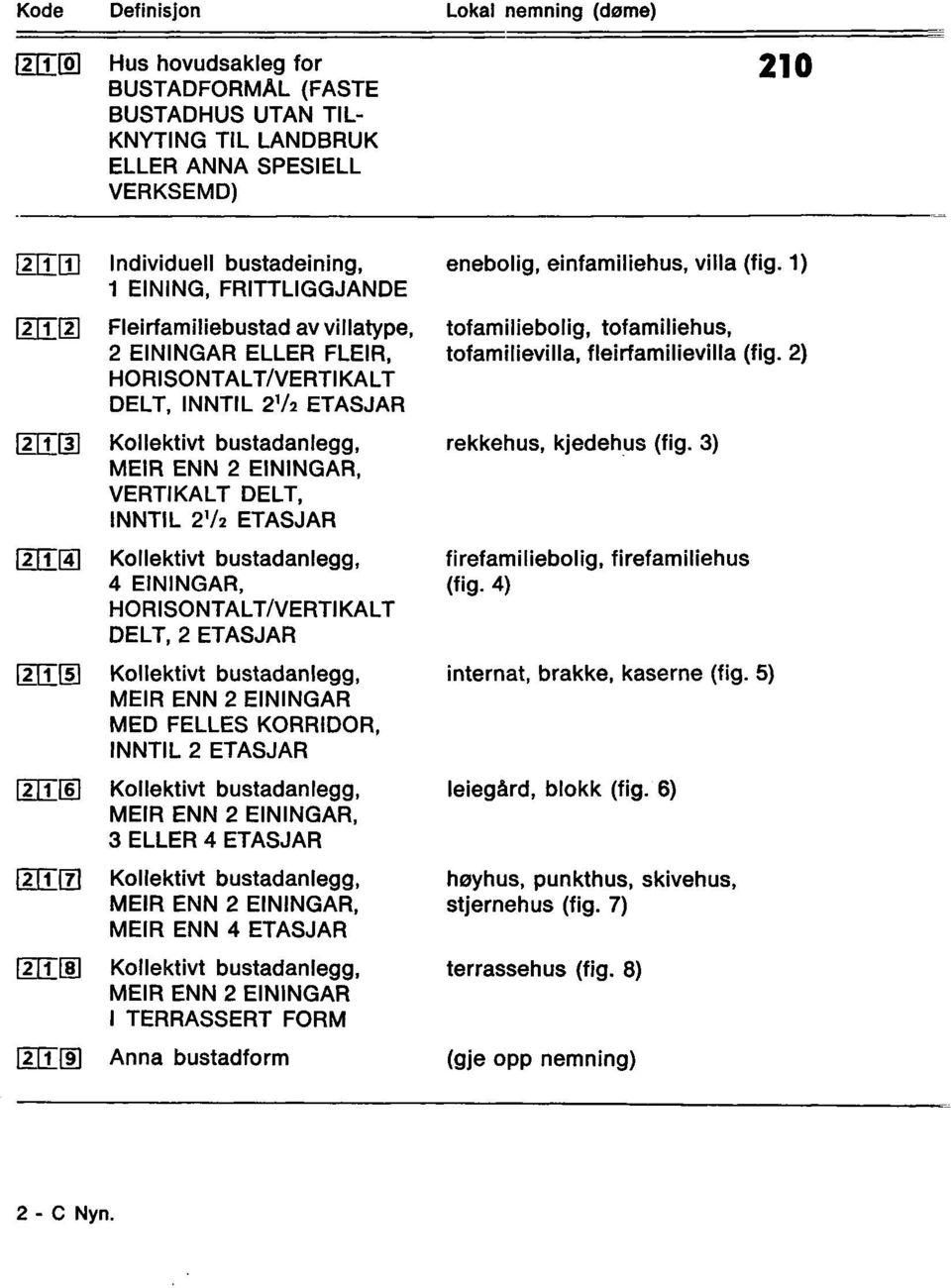 2) HORISONTALT/VERTIKALT DELT, INNTIL 2 1/2 ETASJAR Kollektivt bustadanlegg, MEIR ENN 2 EININGAR, VERTIKALT DELT, INNTIL 2 1/2 ETASJAR 1_2_11 4 Kollektivt bustadanlegg, firefamiliebolig,