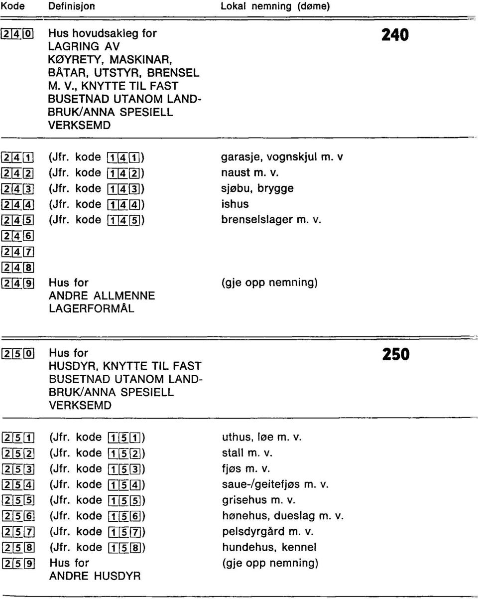 v naust m. v. sjøbu, brygge ishus brenselslager m. v. o 250 HUSDYR, KNYTTE TIL FAST BUSETNAD UTANOM LAND- BRUK/ANNA SPESIELL VERKSEMD 1?_L LC 4 6 Fl LC 8 (Jfr. kode 8 9 (Jfr. kode (Jfr.