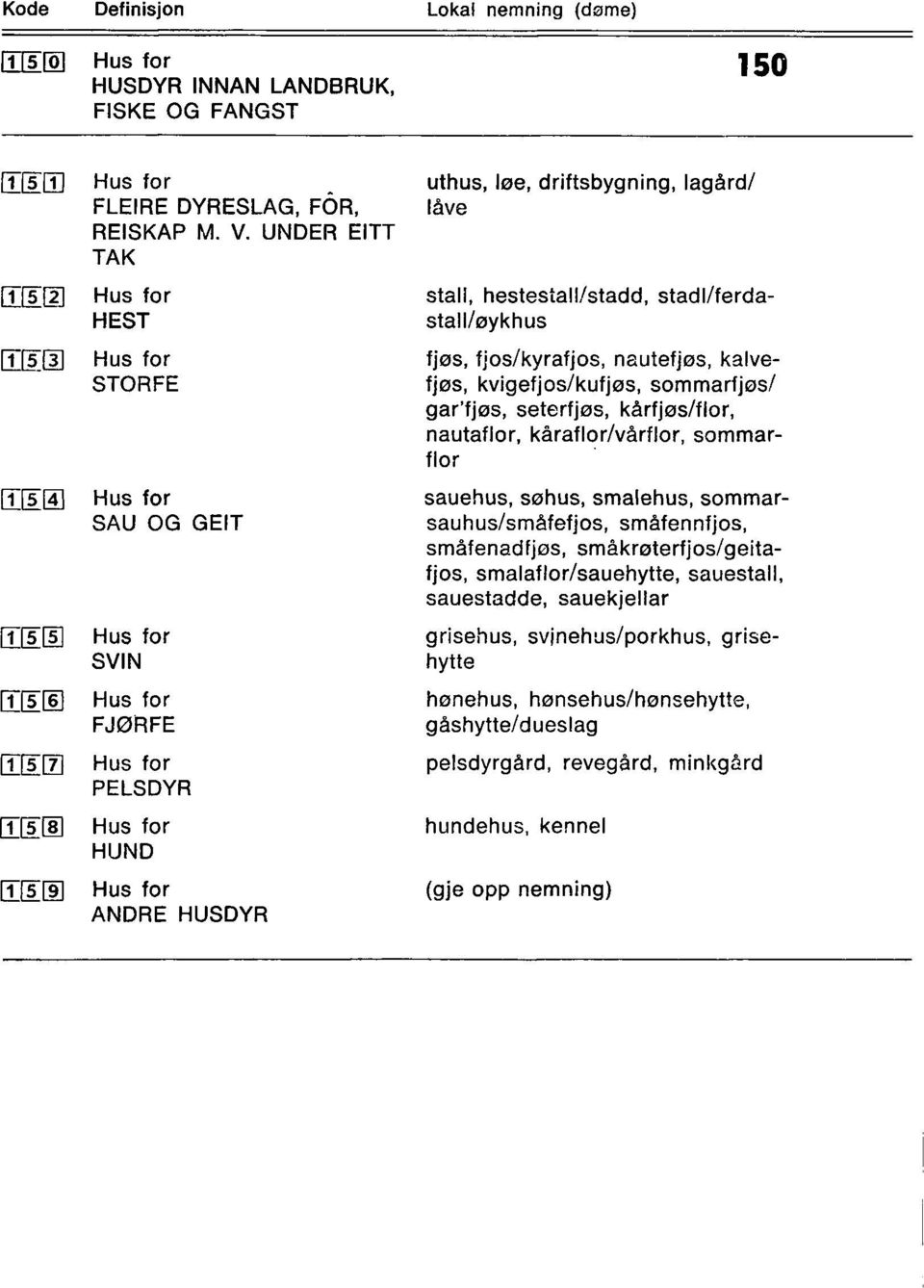 11 1 PELSDYR KE] HUND g ANDRE HUSDYR uthus, løe, driftsbygning, lagård/ låve stall, hestestall/stadd, stadl/ferdastall/øykhus fjøs, fjos/kyrafjos, nautefjøs, kalvefjøs, kvigefjos/kufjøs,