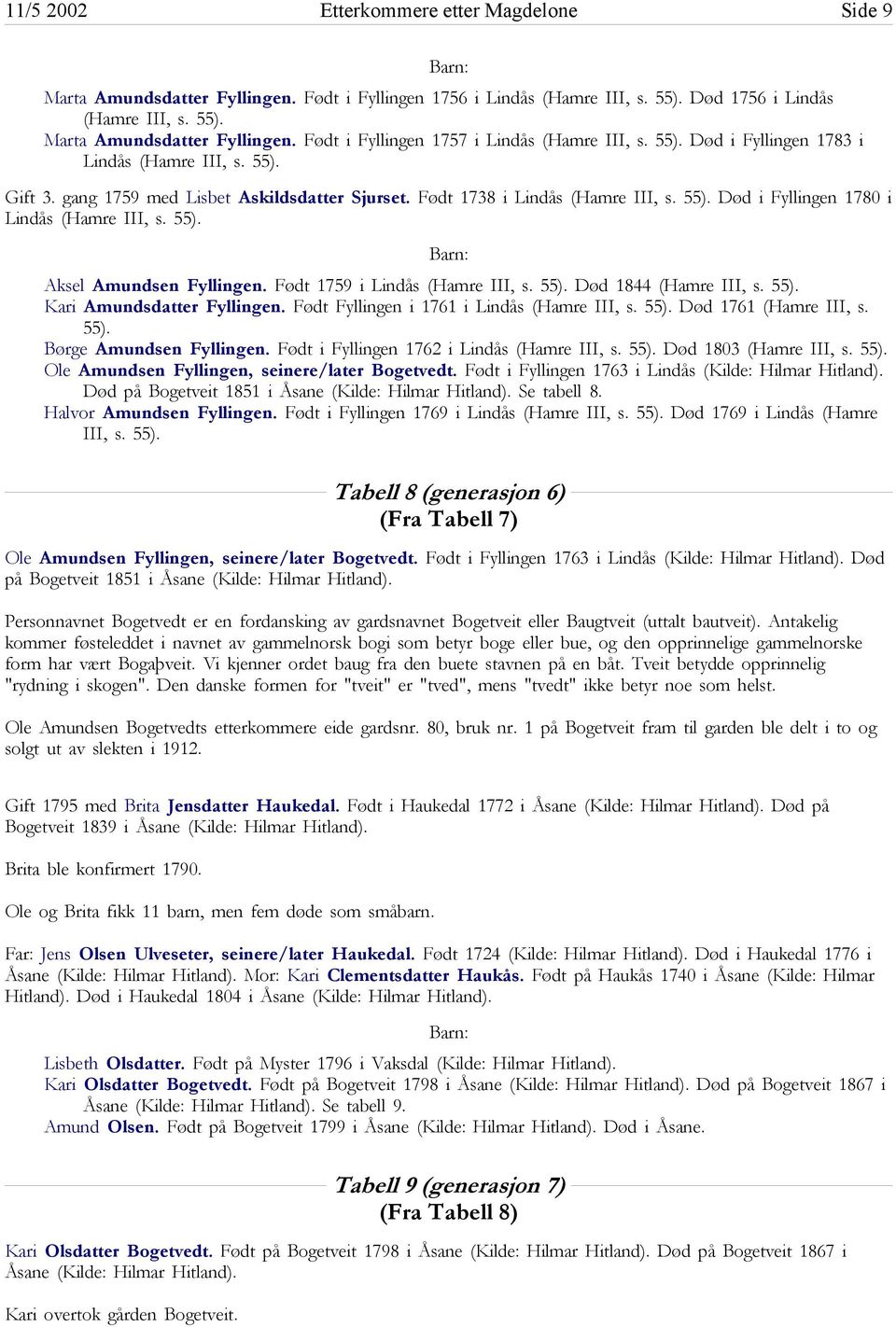 Født 1759 i Lindås (Hamre III, s. 55). Død 1844 (Hamre III, s. 55). Kari Amundsdatter Fyllingen. Født Fyllingen i 1761 i Lindås (Hamre III, s. 55). Død 1761 (Hamre III, s. 55). Børge Amundsen Fyllingen.