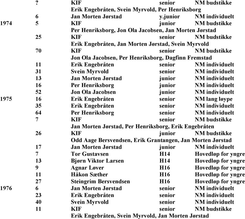 NM budstikke Jon Ola Jacobsen, Per Henriksborg, Dagfinn Fremstad 11 Erik Engebråten senior NM individuelt 31 Svein Myrvold senior NM individuelt 13 Jan Morten Jørstad junior NM individuelt 16 Per