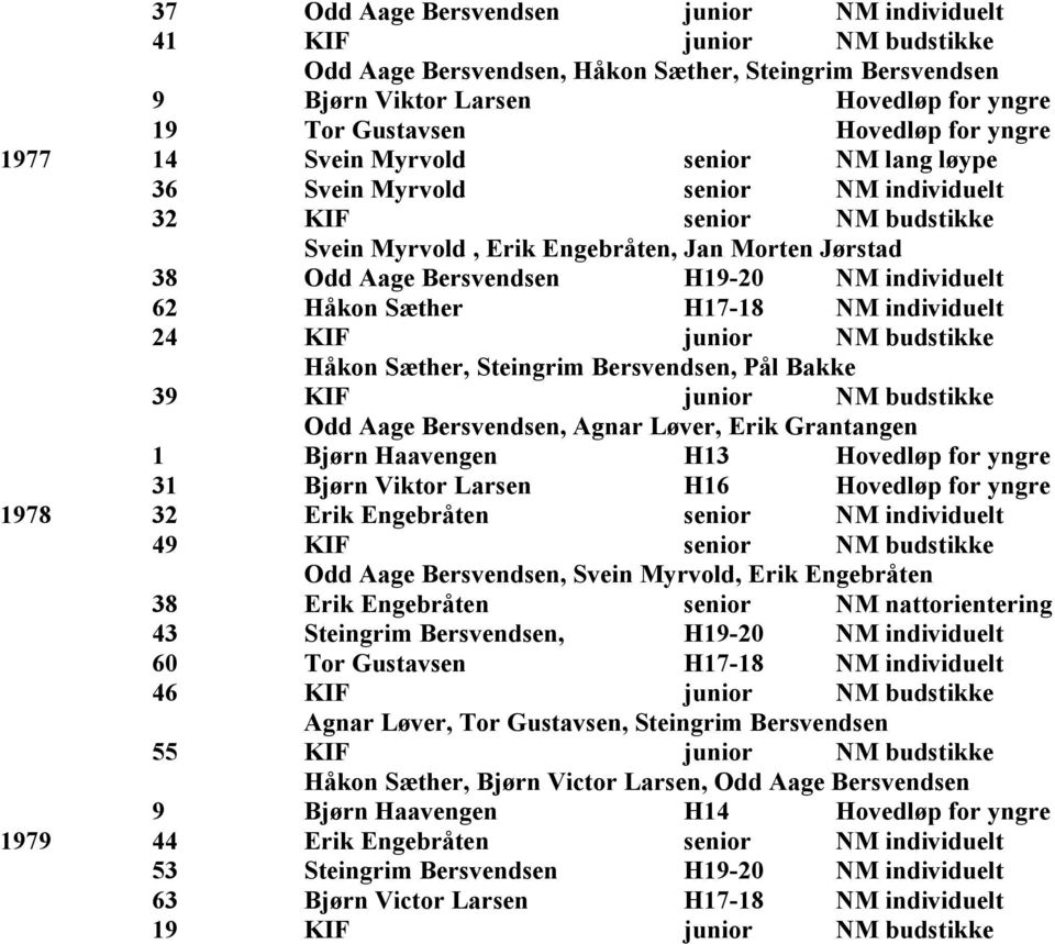 H19-20 NM individuelt 62 Håkon Sæther H17-18 NM individuelt 24 KIF junior NM budstikke Håkon Sæther, Steingrim Bersvendsen, Pål Bakke 39 KIF junior NM budstikke Odd Aage Bersvendsen, Agnar Løver,