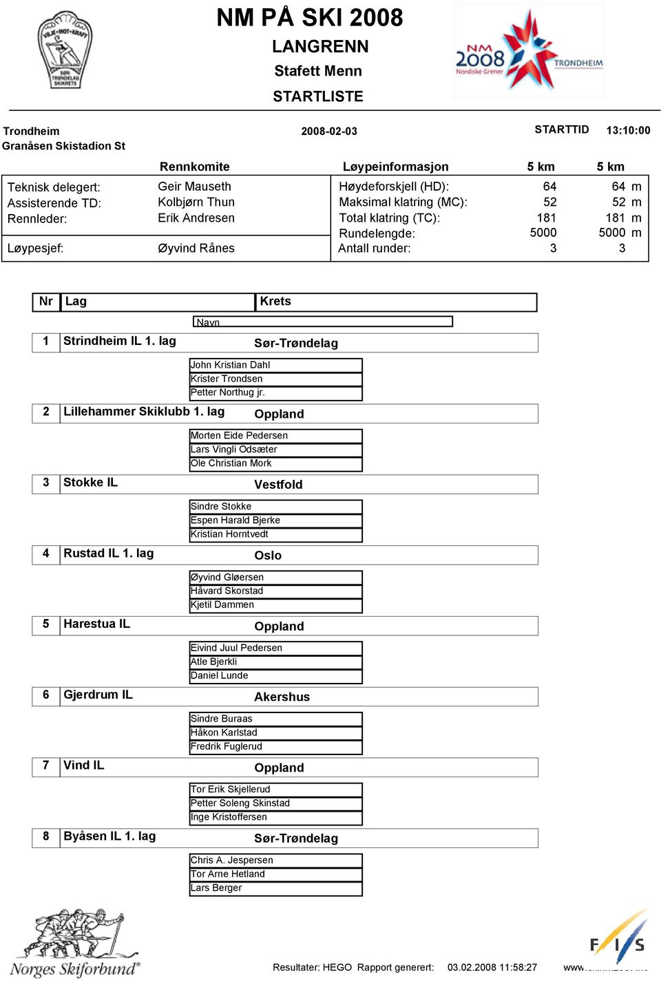 lag Oppland Morten Eide Pedersen Lars Vingli Odsæter Ole Christian Mork Stokke IL Vestfold Sindre Stokke Espen Harald Bjerke Kristian Horntvedt 4 Rustad IL 1.