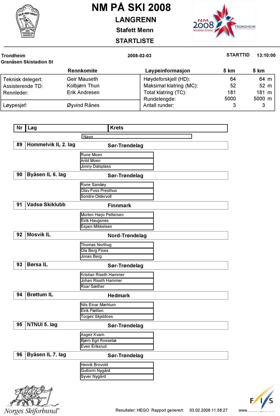 Northug Ola Berg Fines Jonas Berg 9 Børsa IL Kristian Riseth Haer Johan Riseth Haer Roar Sæther 94 Brøttu IL Hedark Nils Einar Mæhlu Eirik Fløtlien Torgeir