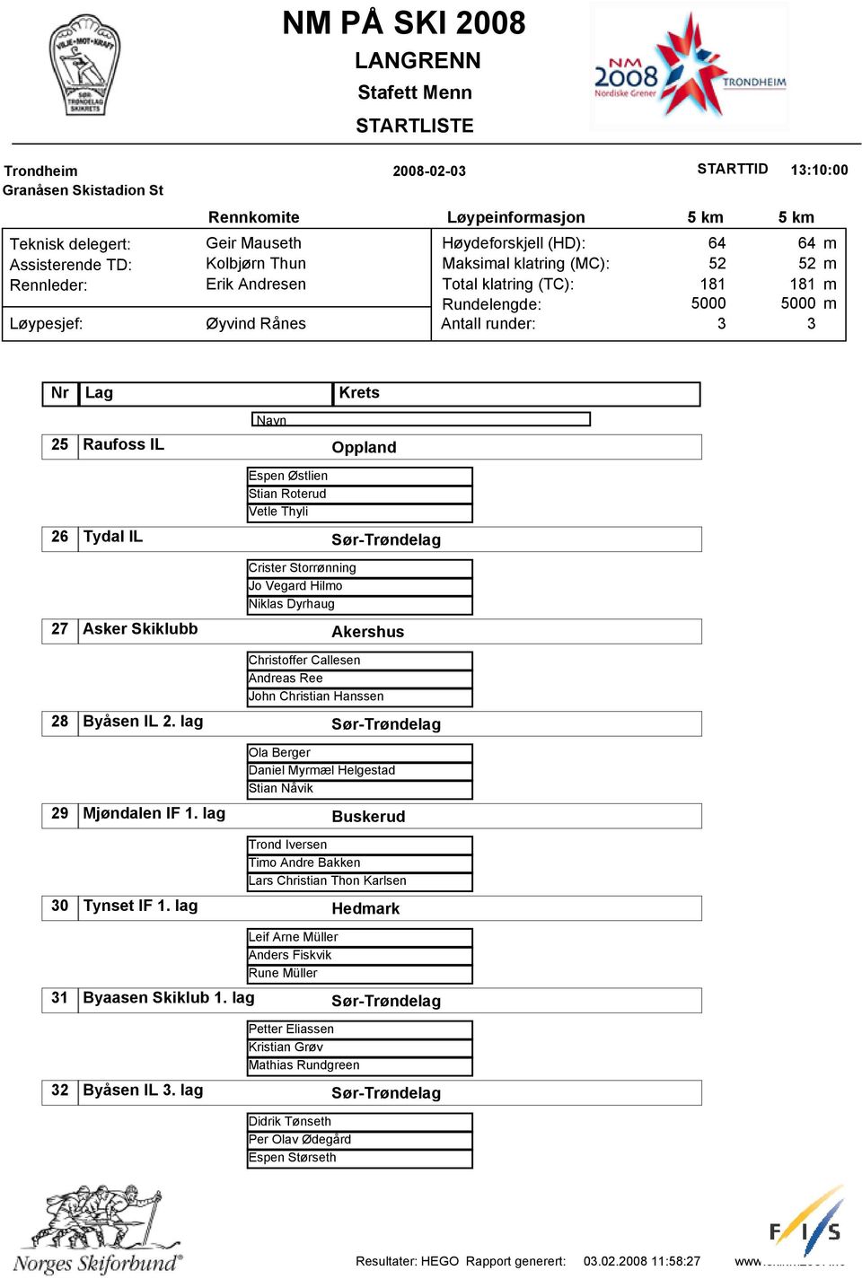 lag Ola Berger Daniel Myræl Helgestad Stian Nåvik 29 Mjøndalen IF 1. lag Buskerud Trond Iversen Tio Andre Bakken Lars Christian Thon Karlsen 0 Tynset IF 1.