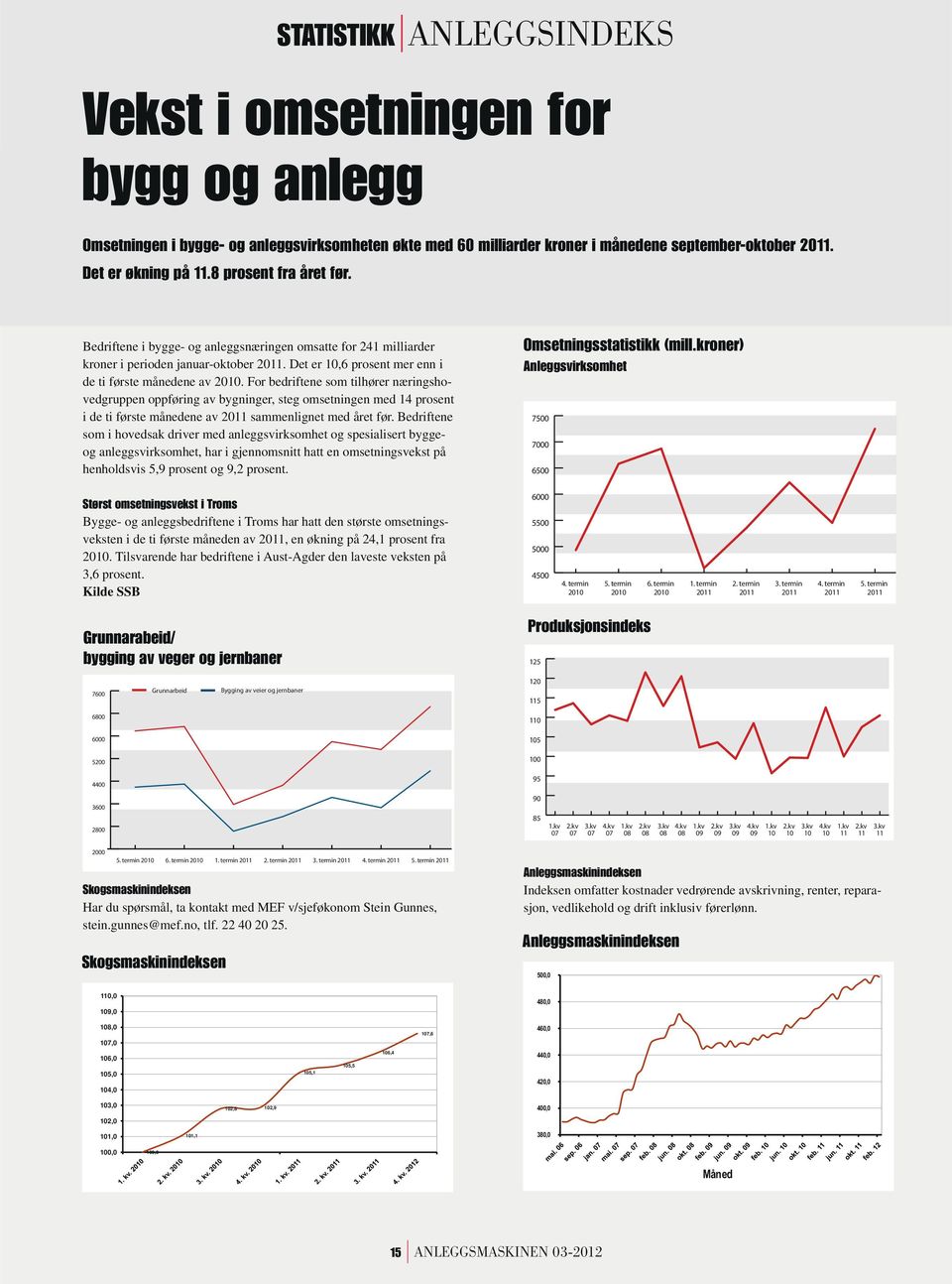 For bedriftene som tilhører næringshovedgruppen oppføring av bygninger, steg omsetningen med 14 prosent i de ti første månedene av 2011 sammenlignet med året før.