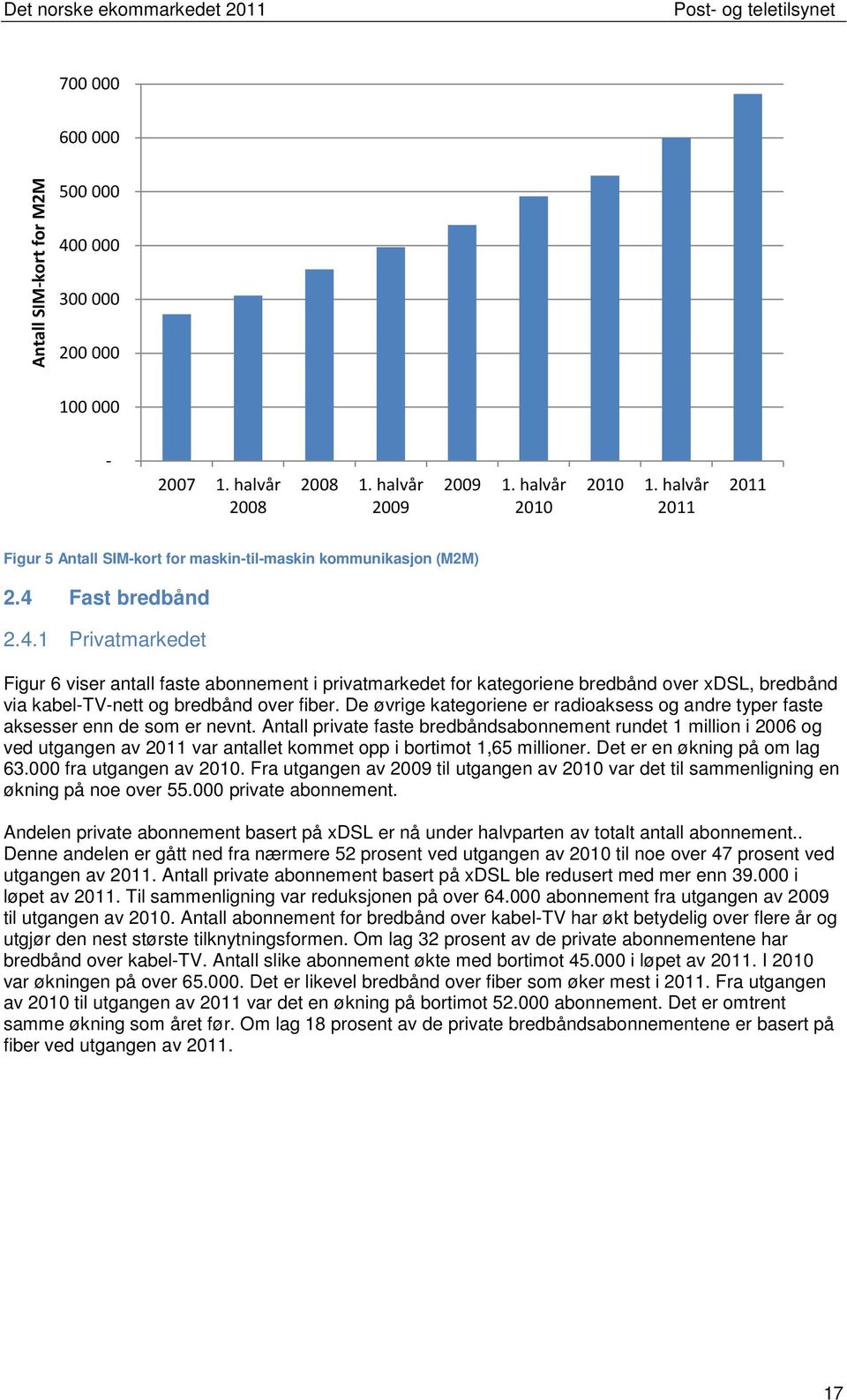 Fast bredbånd 2.4.1 Privatmarkedet Figur 6 viser antall faste abonnement i privatmarkedet for kategoriene bredbånd over DSL, bredbånd via kabel-tv-nett og bredbånd over fiber.