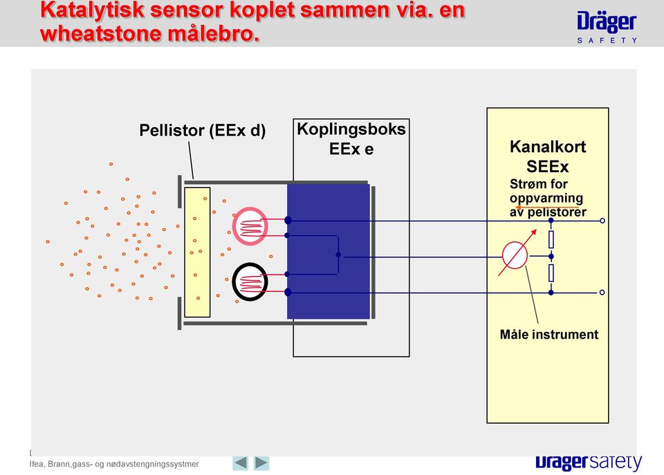 Pellistor (EEx d) Koplingsboks EEx e