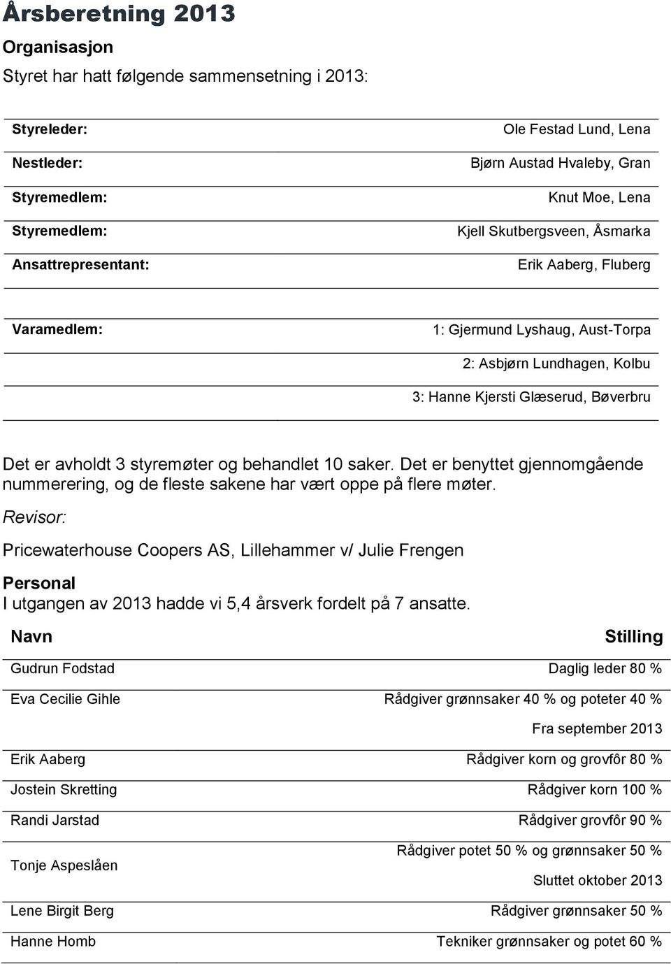 styremøter og behandlet 10 saker. Det er benyttet gjennomgående nummerering, og de fleste sakene har vært oppe på flere møter.