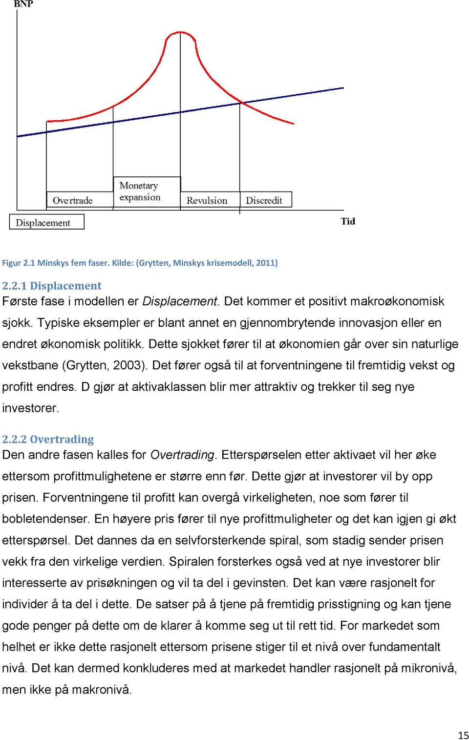 Det fører også til at forventningene til fremtidig vekst og profitt endres. D gjør at aktivaklassen blir mer attraktiv og trekker til seg nye investorer. 2.