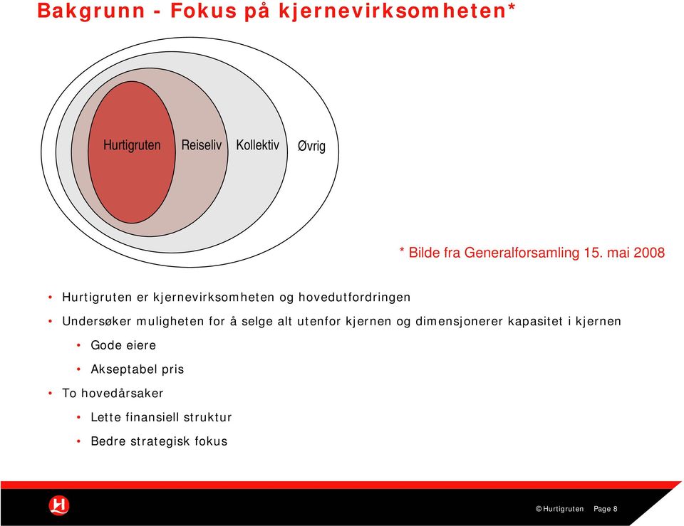 mai 2008 Hurtigruten er kjernevirksomheten og hovedutfordringen Undersøker muligheten for