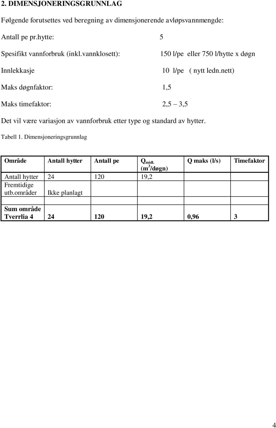 nett) Maks døgnfaktor: 1,5 Maks timefaktor: 2,5 3,5 Det vil være variasjon av vannforbruk etter type og standard av hytter. Tabell 1.