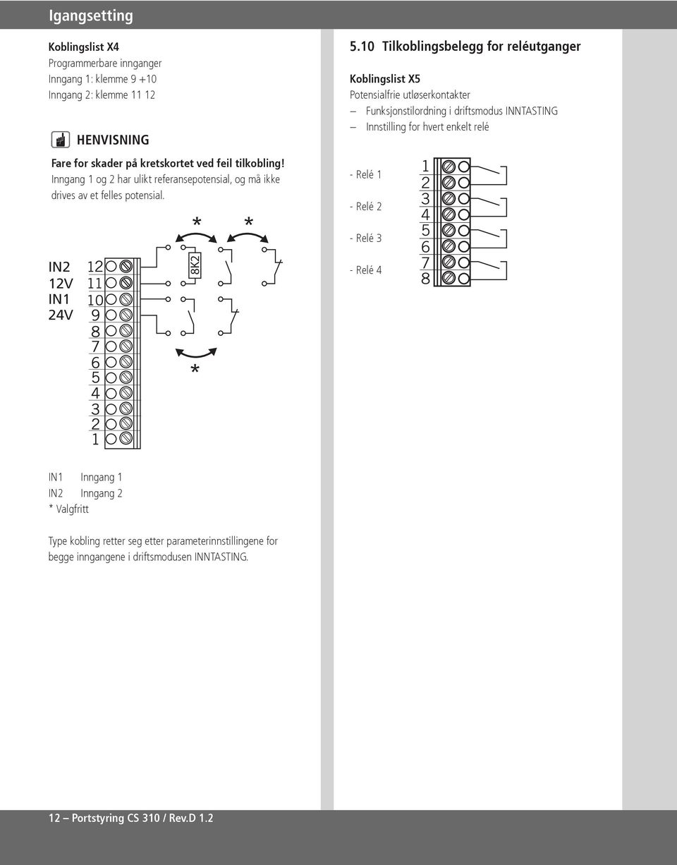 0 Tilkoblingsbelegg for reléutganger Koblingslist X5 Potensialfrie utløserkontakter Funksjonstilordning i driftsmodus INNTASTING Innstilling for hvert