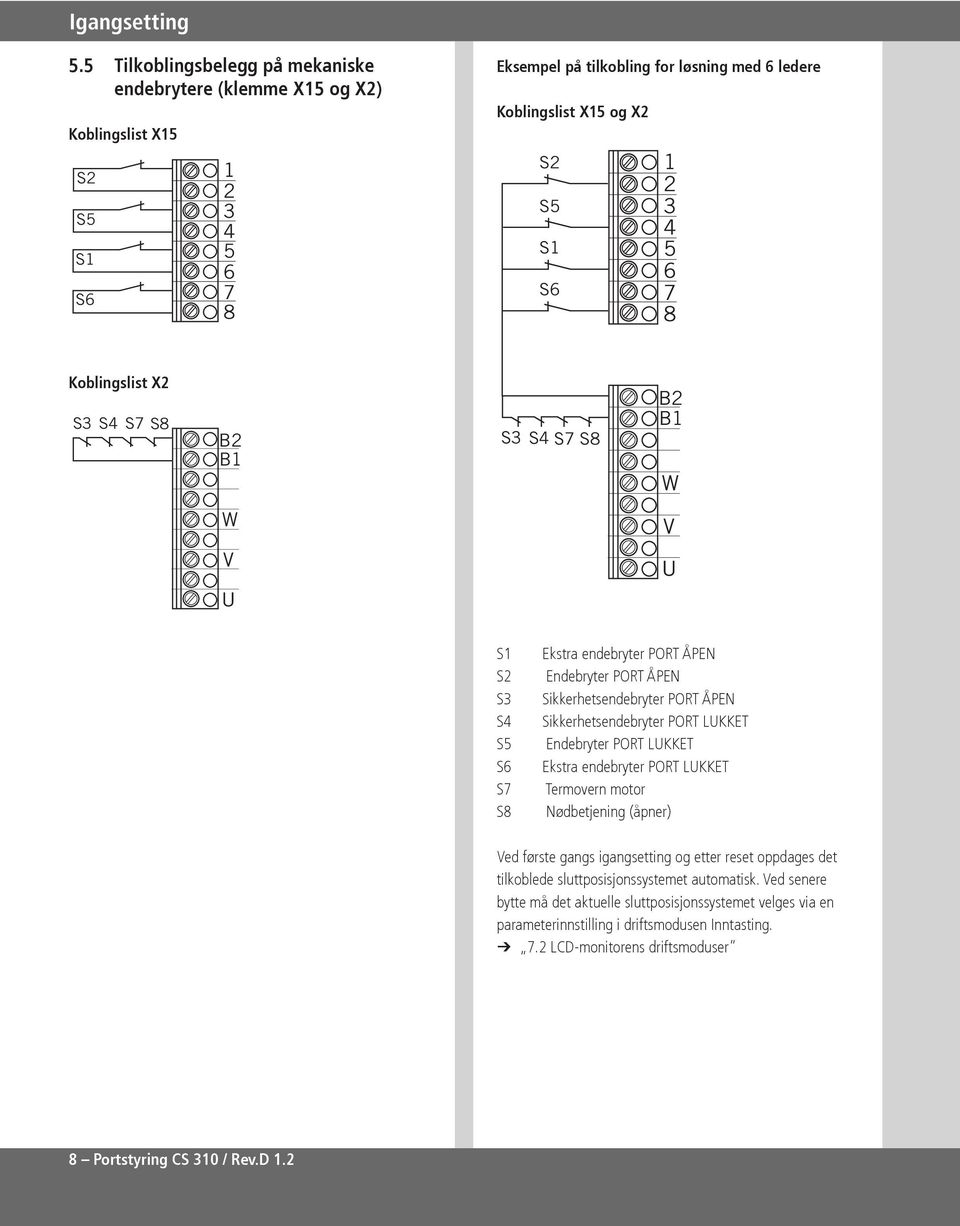 Koblingslist X S S S7 S8 B B S S S7 S8 B B W W V V U U S S S S S5 S6 S7 S8 Ekstra endebryter PORT ÅPEN Endebryter PORT ÅPEN Sikkerhetsendebryter PORT ÅPEN Sikkerhetsendebryter PORT LUKKET