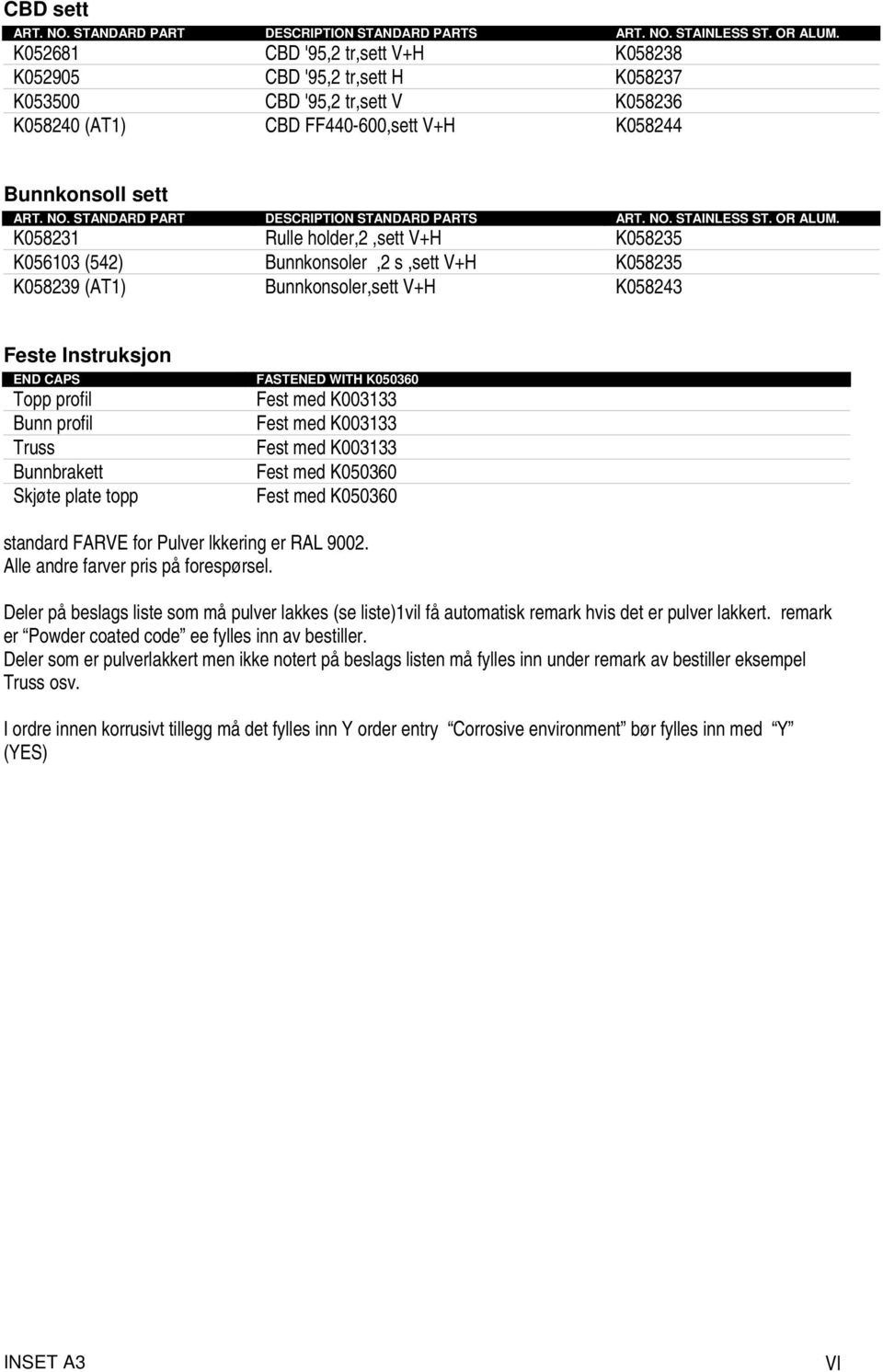 STANDARD PART DESCRIPTION STANDARD PARTS ART. NO. STAINLESS ST. OR ALUM.