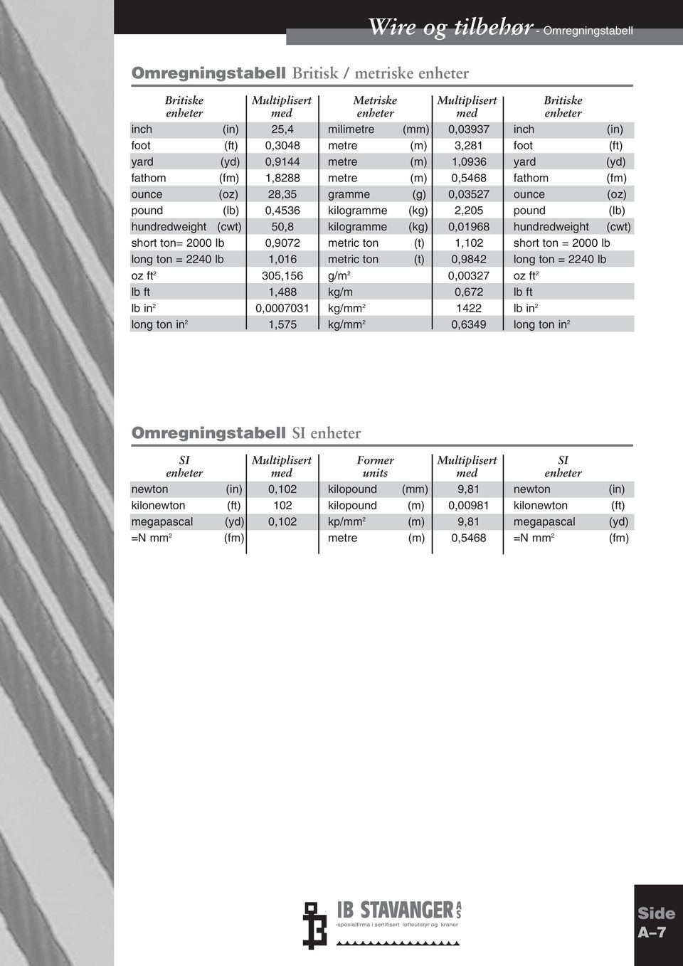 pound (lb) 0,4536 kilogramme (kg) 2,205 pound (lb) hundredweight (cwt) 50,8 kilogramme (kg) 0,01968 hundredweight (cwt) short ton= 2000 lb 0,9072 metric ton (t) 1,102 short ton = 2000 lb long ton =