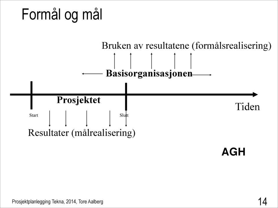 Basisorganisasjonen Start