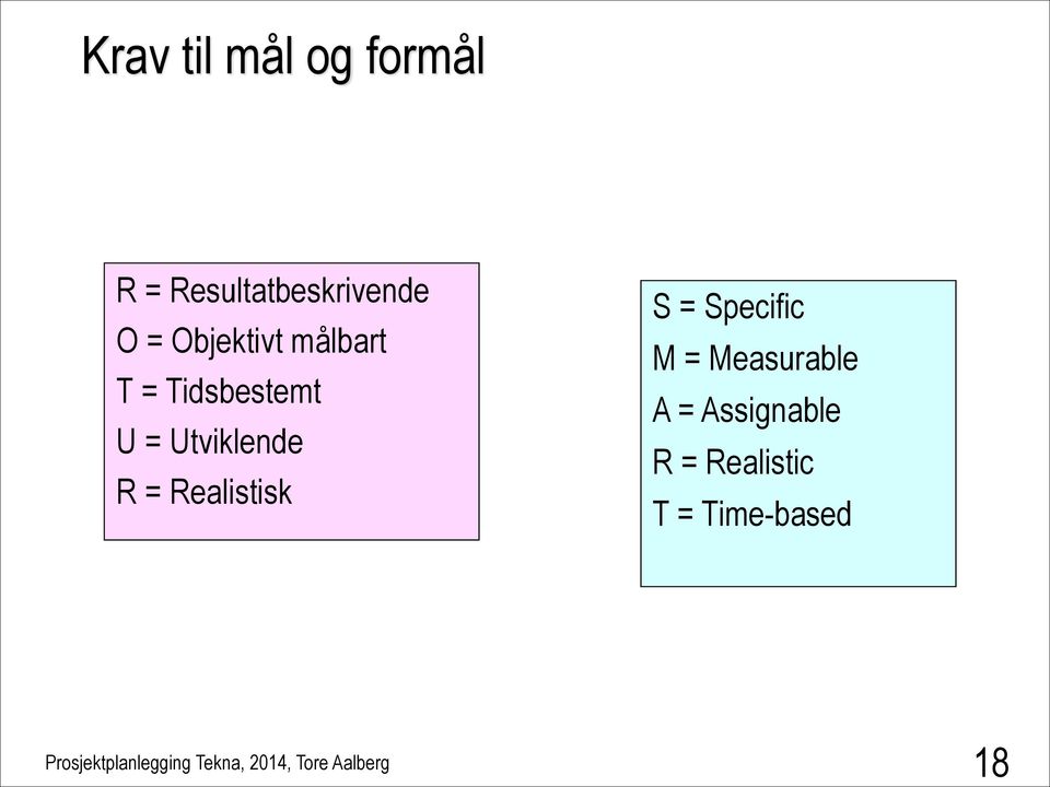 Utviklende R = Realistisk S = Specific M =