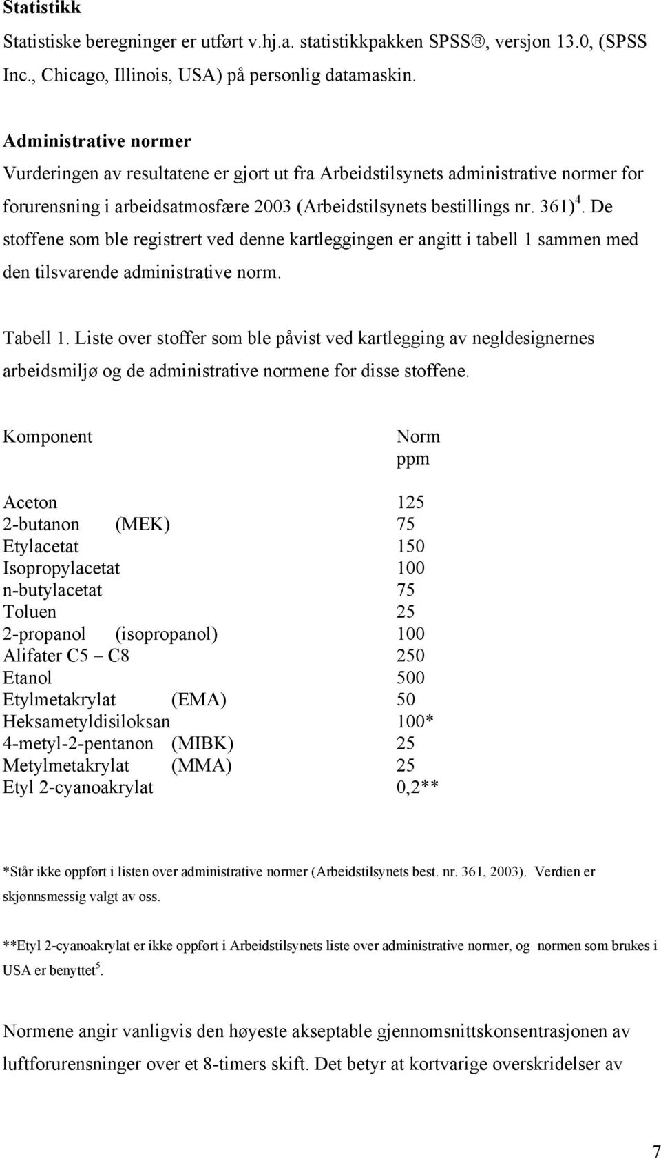 De stoffene som ble registrert ved denne kartleggingen er angitt i tabell 1 sammen med den tilsvarende administrative norm. Tabell 1.