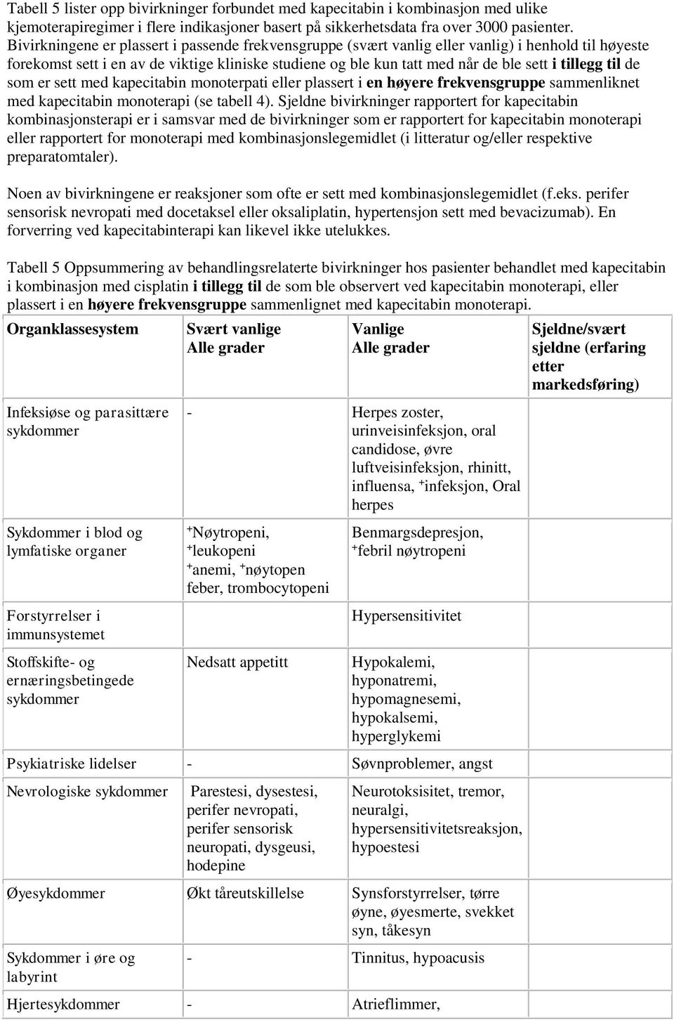 til de som er sett med kapecitabin monoterpati eller plassert i en høyere frekvensgruppe sammenliknet med kapecitabin monoterapi (se tabell 4).