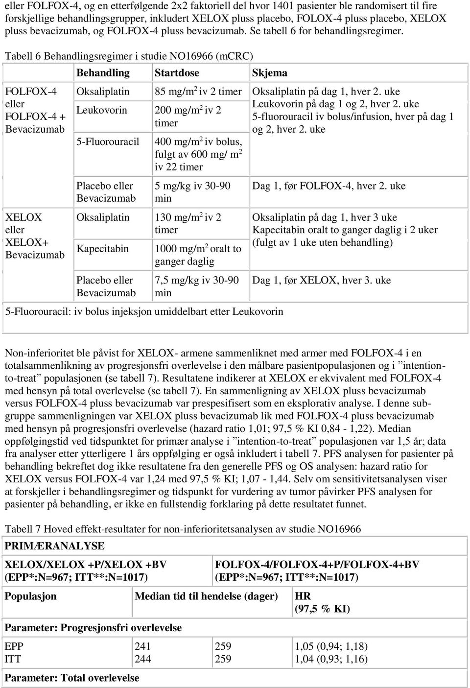 Tabell 6 Behandlingsregimer i studie NO16966 (mcrc) FOLFOX-4 eller FOLFOX-4 + Bevacizumab XELOX eller XELOX+ Bevacizumab Behandling Startdose Skjema Oksaliplatin Leukovorin 200 mg/m 2 iv 2 timer