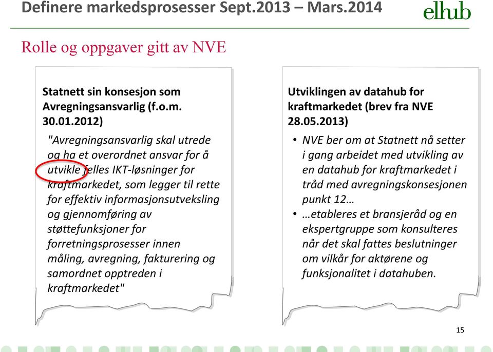 Rolle og oppgaver gitt av NVE Statnett sin konsesjon som Avregningsansvarlig (f.o.m. 30.01.