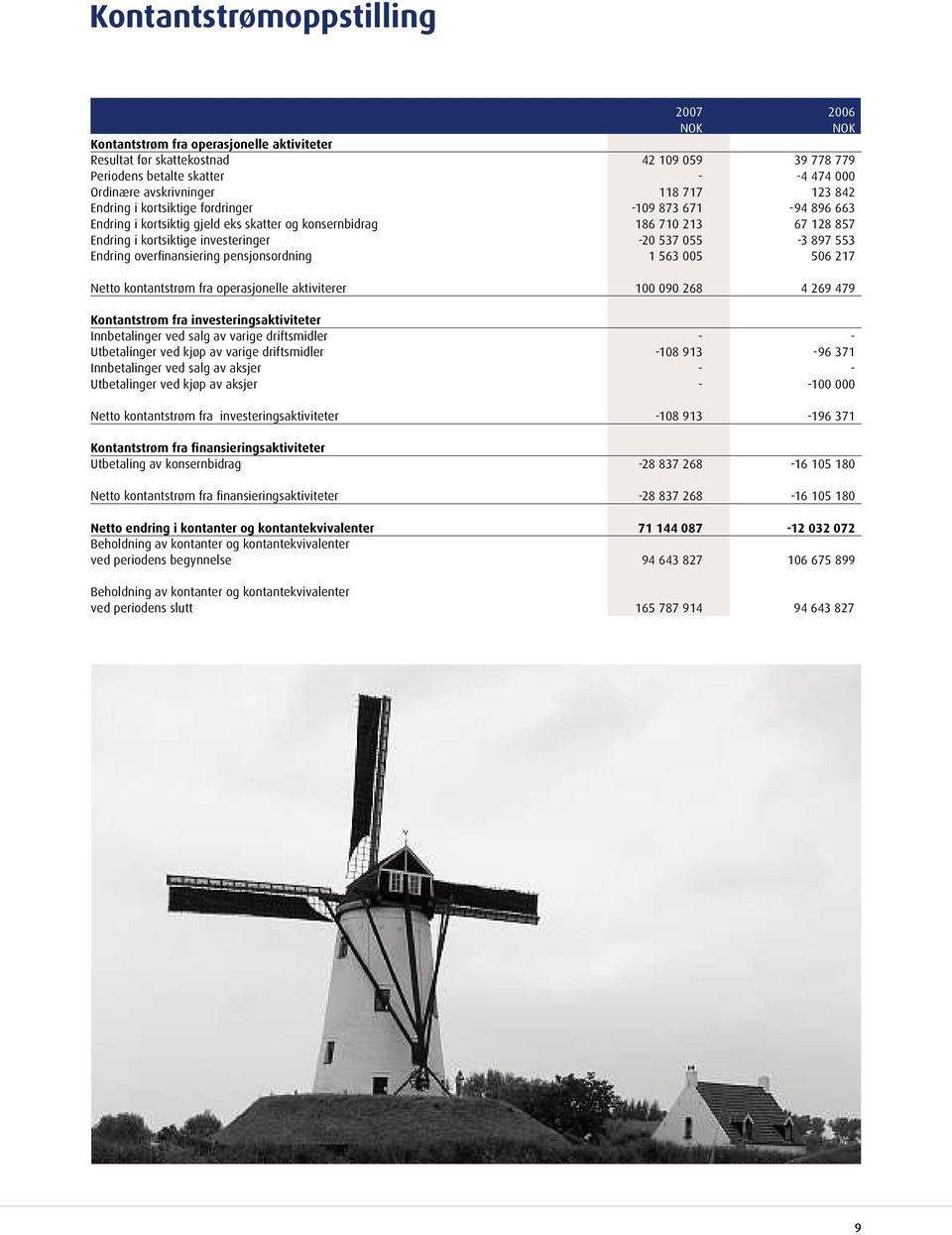 Endring overfinansiering pensjonsordning 1 563 005 506 217 Netto kontantstrøm fra operasjonelle aktiviterer 100 090 268 4 269 479 Kontantstrøm fra investeringsaktiviteter Innbetalinger ved salg av