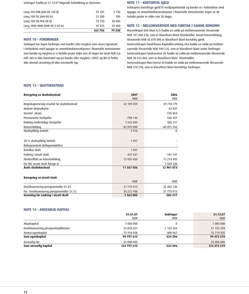 I forbindelse med oppgjør av annenhåndstransaksjoner i finansielle instrumenter mot kunder og meglere er 6 forfalte poster eldre enn 30 dager for totalt 0,6 mill.