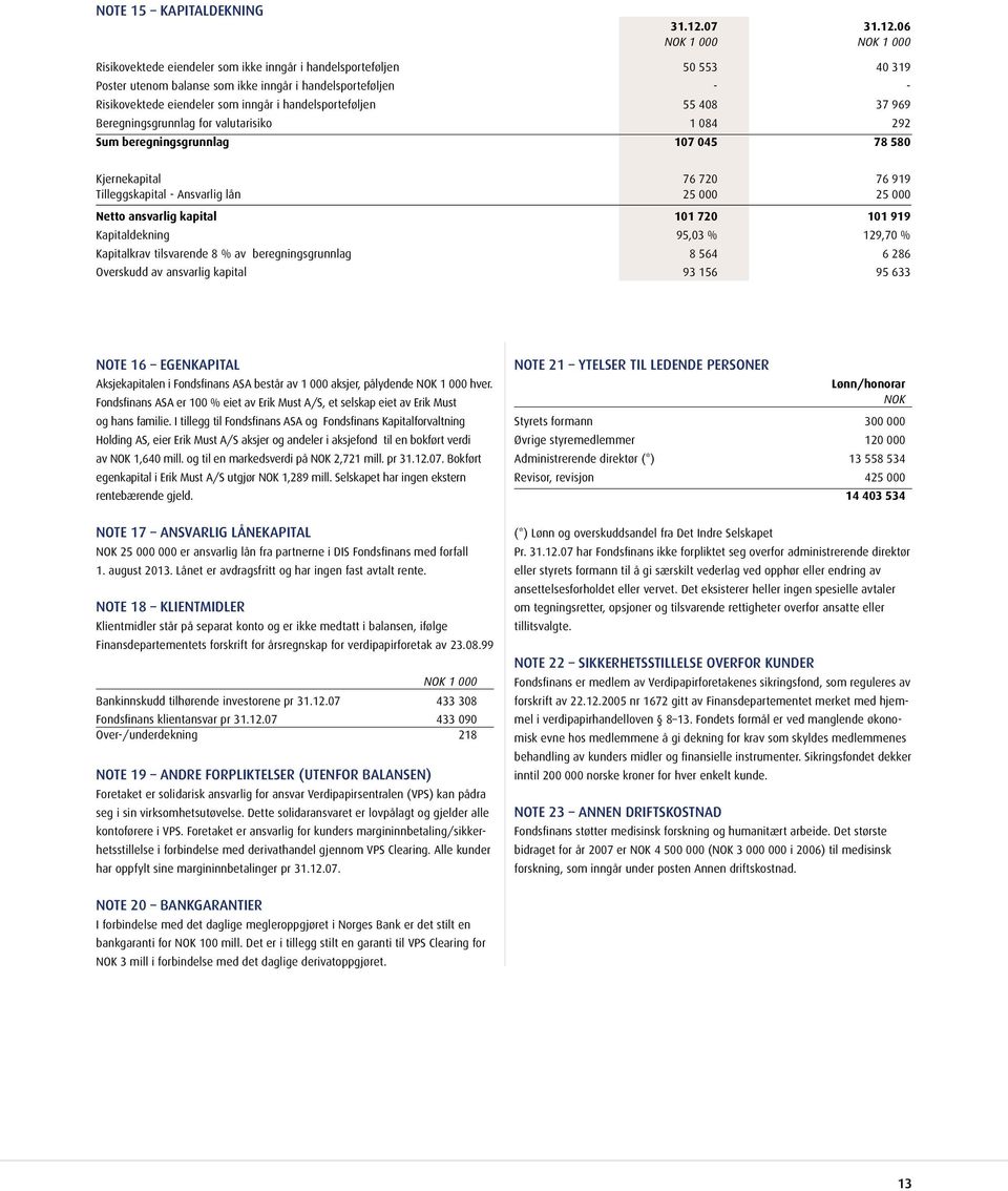 06 1 000 1 000 Risikovektede eiendeler som ikke inngår i handelsporteføljen 50 553 40 319 Poster utenom balanse som ikke inngår i handelsporteføljen - - Risikovektede eiendeler som inngår i