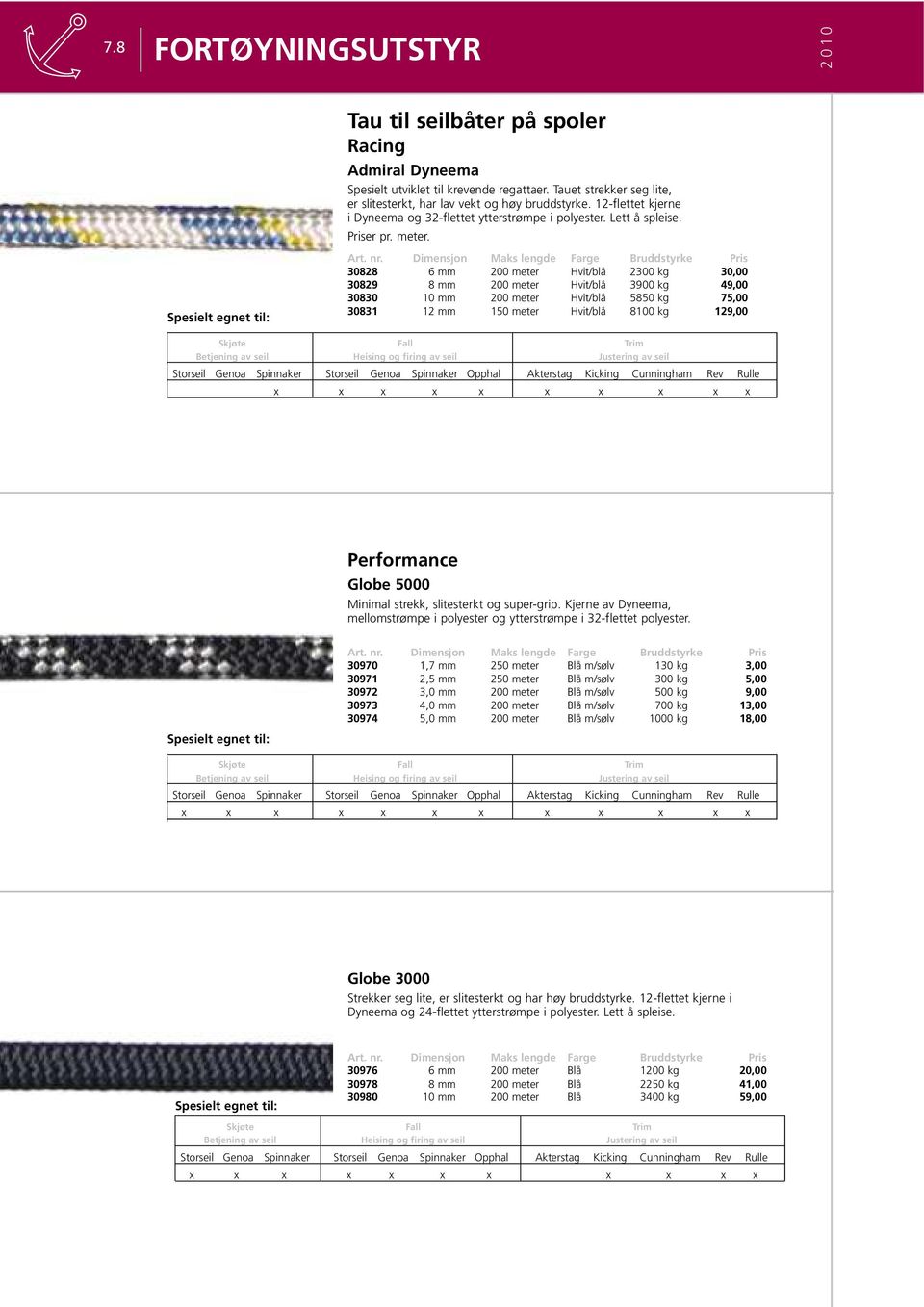 Dimensjon Maks lengde Farge Bruddstyrke 30828 6 mm 200 meter Hvit/blå 2300 kg 30,00 30829 8 mm 200 meter Hvit/blå 3900 kg 49,00 30830 10 mm 200 meter Hvit/blå 5850 kg 75,00 30831 12 mm 150 meter