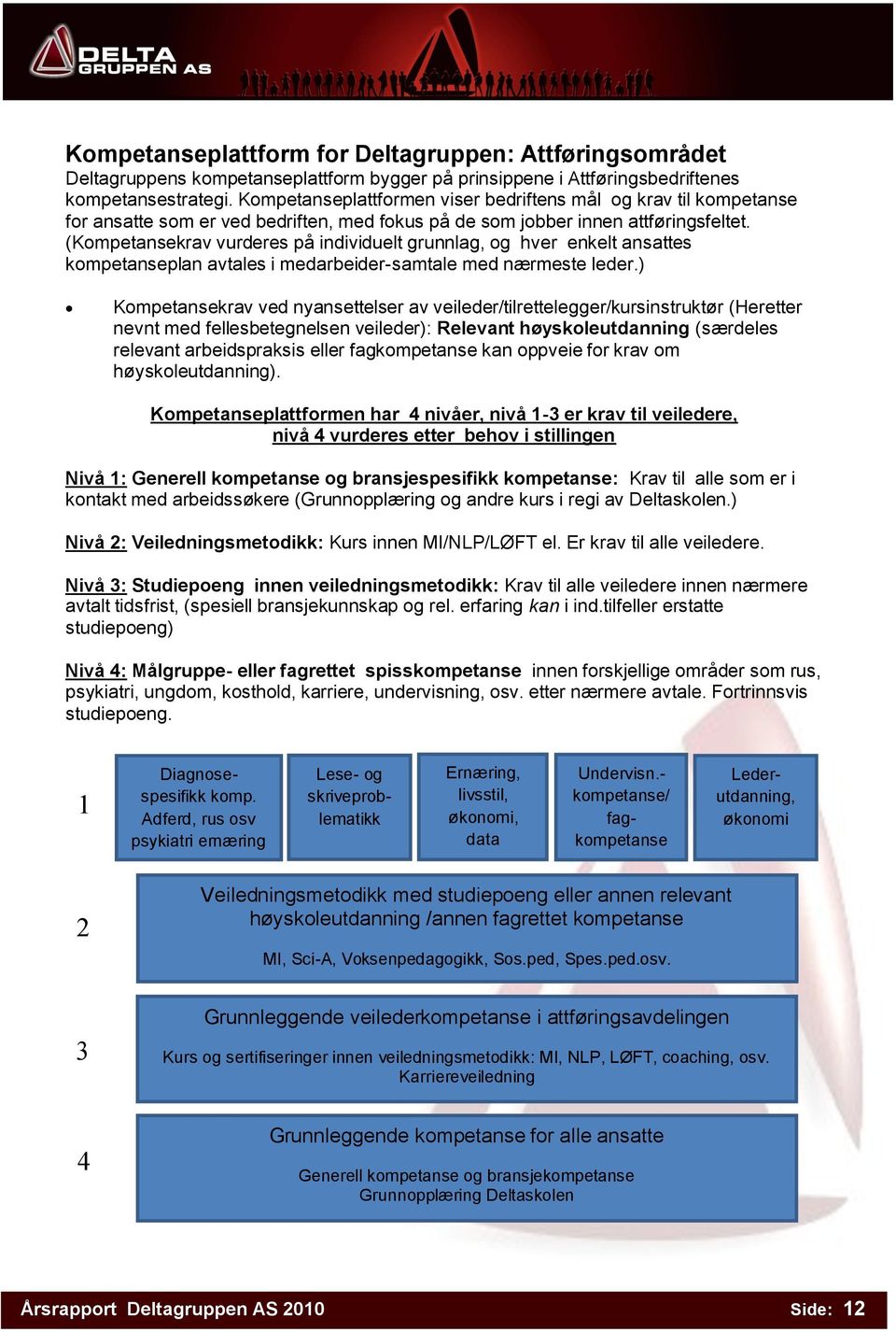 (Kompetansekrav vurderes på individuelt grunnlag, og hver enkelt ansattes kompetanseplan avtales i medarbeider-samtale med nærmeste leder.