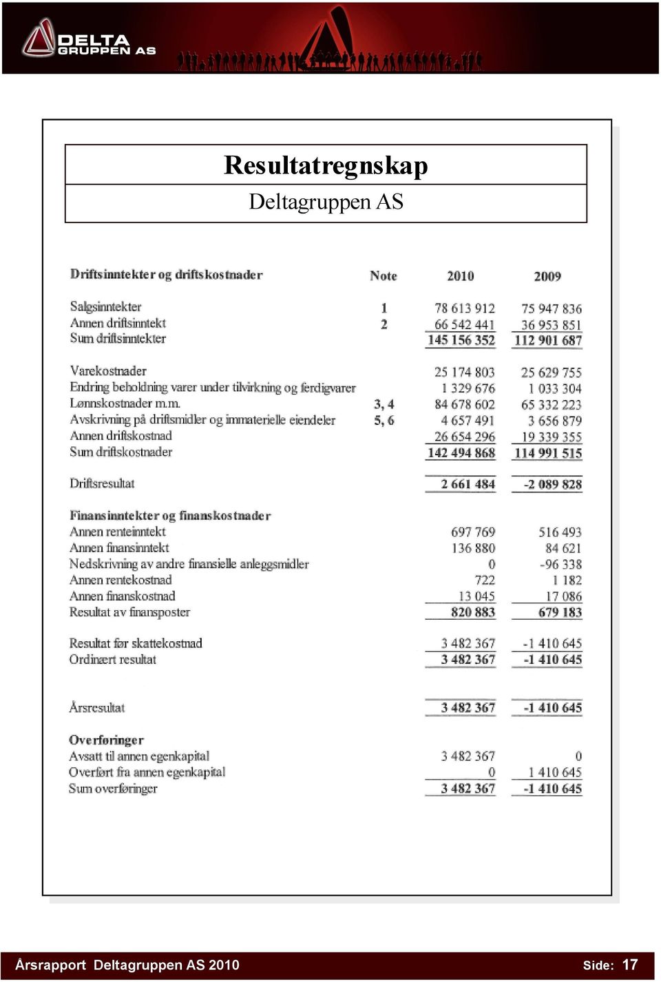 Årsrapport  2010